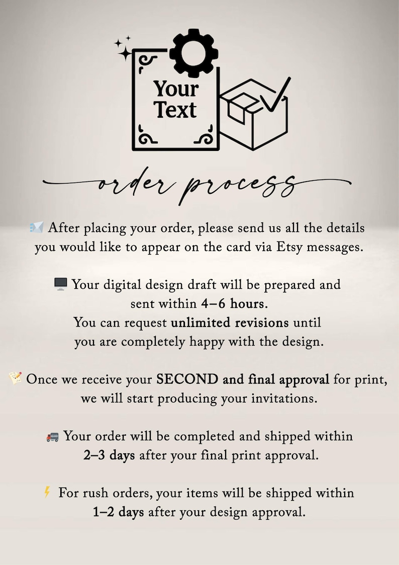 Puede incluir: Gr&aacute;fico informativo titulado "proceso de pedido" con texto e iconos. El texto incluye instrucciones para pedidos, borradores de dise&ntilde;o digital, revisiones y tiempos de env&iacute;o. El gr&aacute;fico presenta un engranaje, una caja con una marca de verificaci&oacute;n y una tarjeta estilizada.