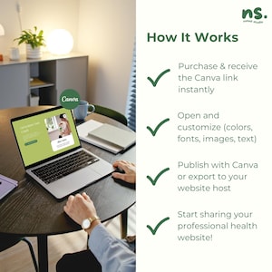 May include: A laptop displaying a website template, with the Canva logo in the corner. The image shows the steps: purchase, customize, publish, and share a professional health website. The text reads "How It Works."