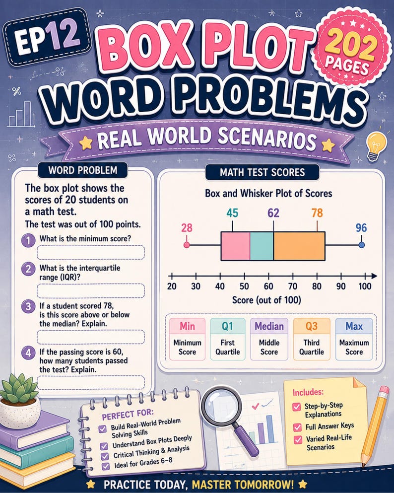 May include: An educational worksheet titled EP12 BOX PLOT WORD PROBLEMS 202 PAGES REAL WORLD SCENARIOS. It features a maths test score box and whisker plot, four word problems, a data table, a magnifying glass, a stack of books, and a yellow note.
