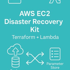 Może przedstawiać: Turkusowa grafika z białymi ikonami i tekstem. Tekst brzmi "AWS EC2 Disaster Recovery Kit Terraform + Lambda". Ikony obejmują EC2, symbol Lambda, chmurę ze strzałką w górę, skrzyżowane strzałki i ikonę listy z napisem "Parameter Store."