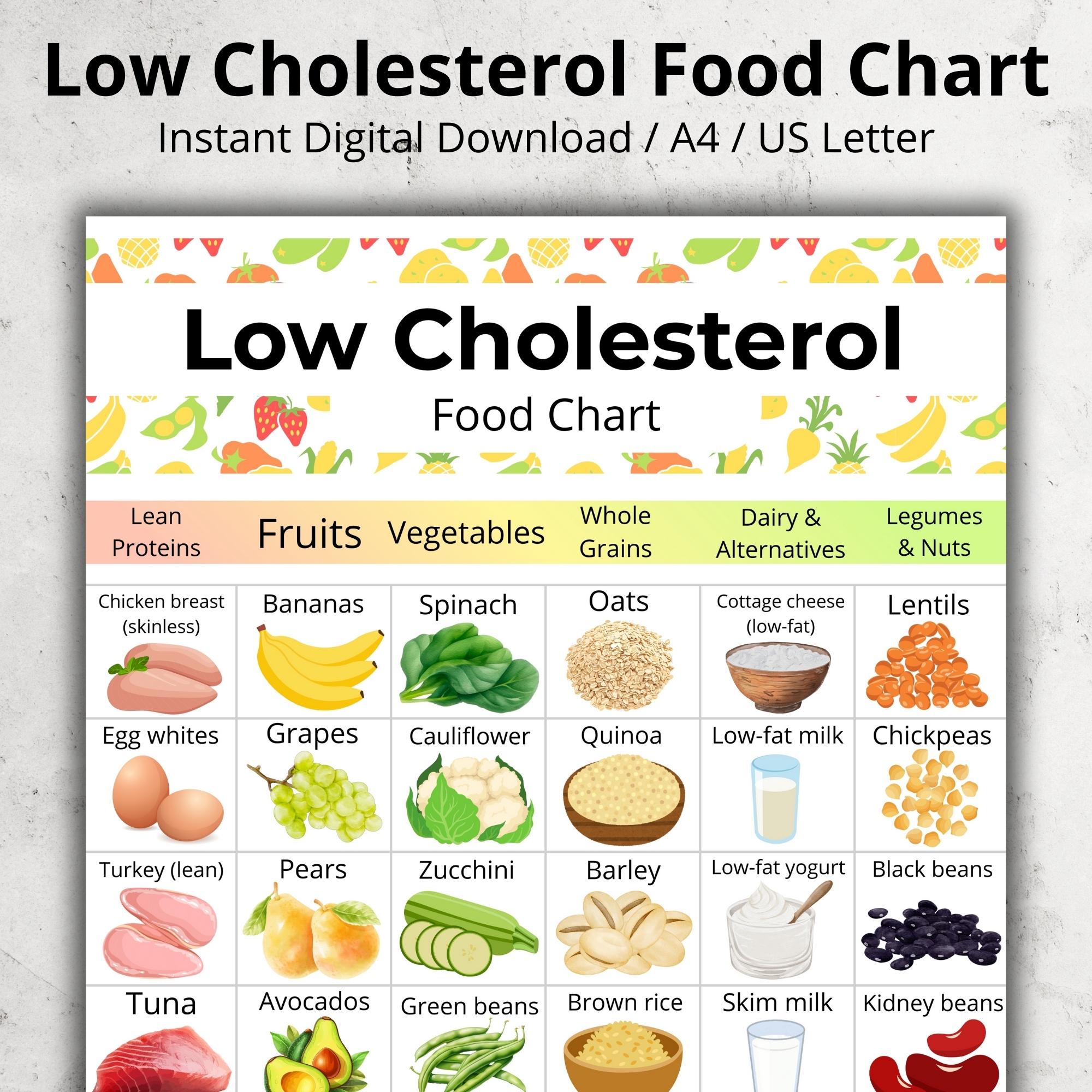 Low Cholesterol Food List, Low Cholesterol Grocery List, Cholesterol ...