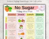 No Sugar 7 Day Meal Plan | Sugar Free Food List PDF | Weekly Meal Chart Printable | Low Sugar Meal Ideas | Sugar Free Food Chart for Kitchen
