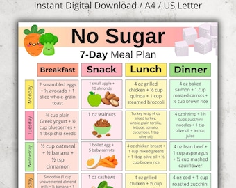No Sugar 7 Day Meal Plan | Sugar Free Food List PDF | Weekly Meal Chart Printable | Low Sugar Meal Ideas | Sugar Free Food Chart for Kitchen