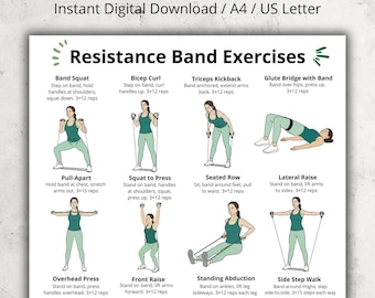 Resistance Band Exercises Poster | Full Body Resistance Band Workout Chart for Arms, Legs, Glutes, Back & Core | Beginner Home Gym Exercises