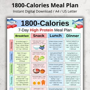Puede incluir: Un plan de comidas de 1800 calorías y 7 días de alto contenido proteico, descargable digitalmente. El plan incluye opciones de desayuno, merienda, almuerzo y cena con recuentos de calorías. Diseñado para papel A4.