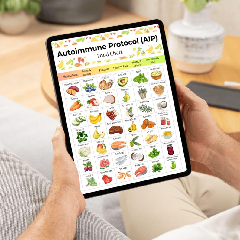 Autoimmune Protocol AIP Food Chart Printable | AIP Diet Food List PDF ...