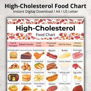 以下が含まれることがあります： 「高コレステロール食品チャート」と題されたデジタル食品チャートは、コレステロールの高い食品をリストしています。 カテゴリには、ファストフード、焼き菓子、揚げ物、加工肉、全脂肪乳製品、動物性製品が含まれます。 インスタントデジタルダウンロード。
