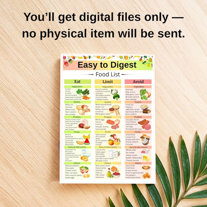 Easy to Digest Food List Printable | Gentle Foods Chart | Low Fiber ...