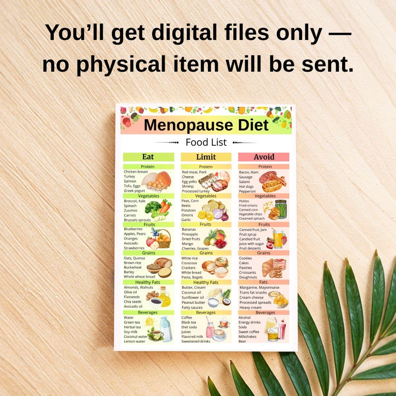 May include: A digital download titled "Menopause Diet Food List." The colorful chart categorizes foods into "Eat," "Limit," and "Avoid" sections. The top text states, "You'll get digital files only &mdash; no physical item will be sent."