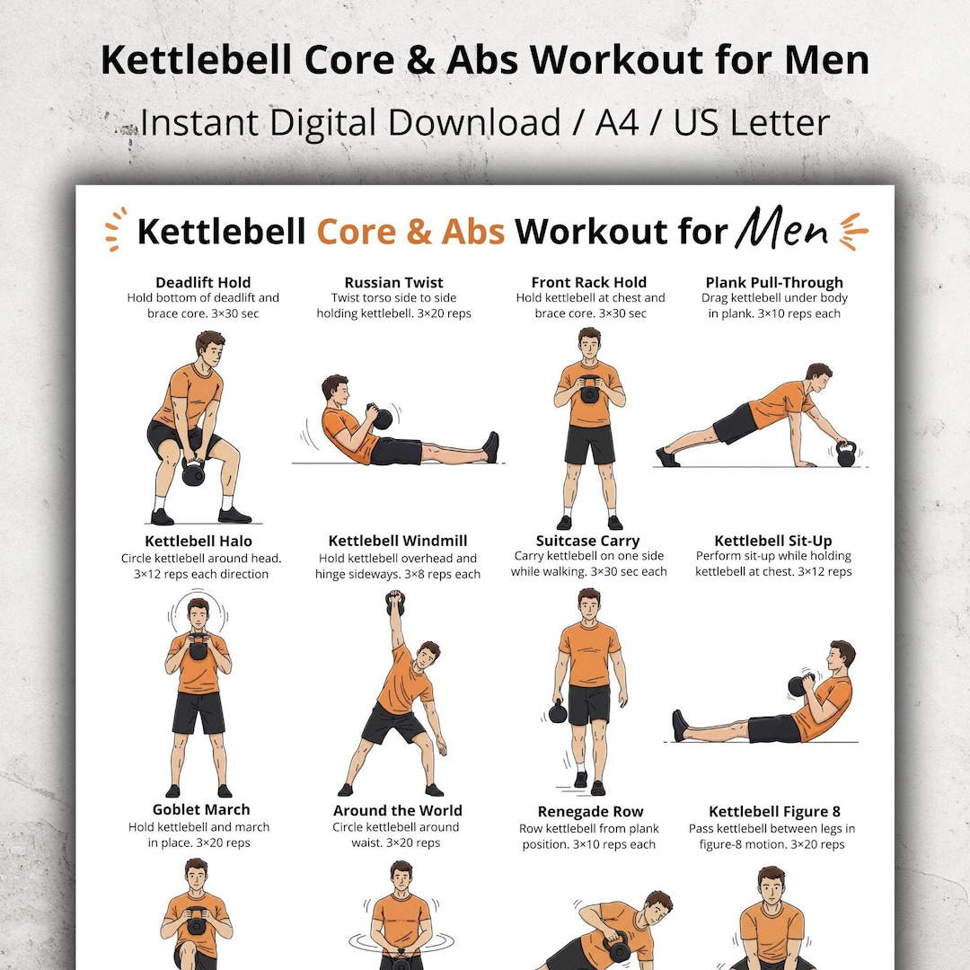 Kettlebell Core & Abs Workout Poster for Men – Kettlebell Abdominal and ...