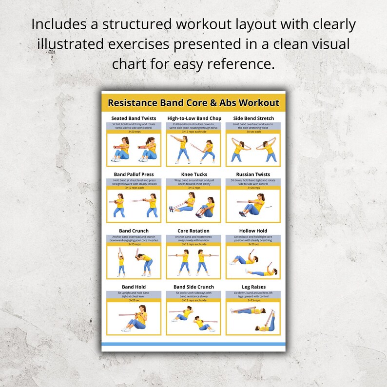Resistance Band Core & Abs Workout Poster, Ab Exercises With Bands ...