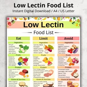 May include: A digital infographic titled "Low Lectin Food List" in a vertical layout. The list categorizes foods into "Eat," "Limit," and "Avoid" sections, with illustrations of vegetables, fruits, protein sources, and grains.