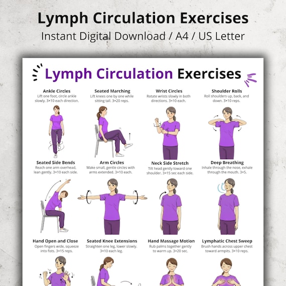 Lymph Exercise Chart | Hand Self Massage and Breathing Exercises
