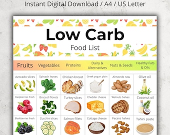 Low Carb Food List | Keto Diet Food Chart | Low Carb Grocery List | High Protein Low Carb Foods Printable Poster PDF Digital Download
