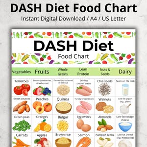 May include: A colorful DASH Diet food chart with categories for vegetables, fruits, whole grains, lean protein, nuts & seeds, and dairy. Includes illustrations of tomatoes, berries, quinoa, chicken breast, chia seeds, and more. Digital download.