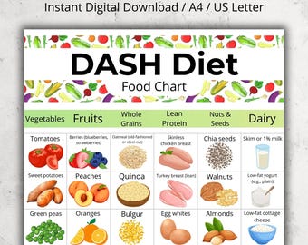 DASH Diet Food Chart PDF, Low Sodium Food List, High Blood Pressure Grocery List Printable, Dash Diet Shopping List, Hypertension Food List