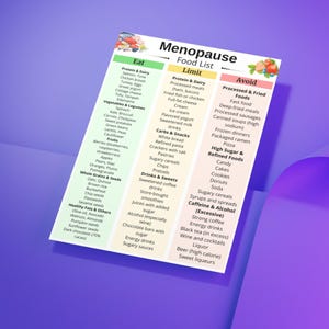 May include: A colorful food list for menopause, with sections labeled "Eat", "Limit", and "Avoid". The list includes protein, dairy, vegetables, fruits, whole grains, and healthy fats. The "Limit" section lists processed meats, fried foods, and sugary items.
