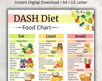 DASH Diet Food List, High Blood Pressure Food Chart PDF, Low Sodium Grocery List Printable, Hypertension Friendly Food List, Dash Food Chart
