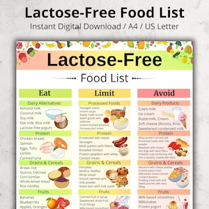 以下が含まれることがあります： 「Lactose-Free Food List」と題された、デジタルダウンロード可能な食品リスト。食べる、制限する、避けるのカテゴリーがあります。乳製品の代替品、タンパク質、穀物、シリアル、果物などが含まれています。画像はカラフルなインフォグラフィックです。