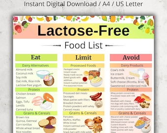 Lista de alimentos sin lactosa / Tabla de dieta sin lácteos / Póster imprimible de alimentos sin lácteos / Lista de compras sin lactosa (PDF) / Tabla de compras sin lácteos