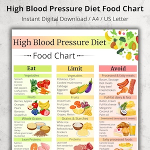 High Blood Pressure Diet Food Chart, DASH Diet Grocery List PDF, Low Sodium Shopping List Printable, Hypertension Friendly Food List