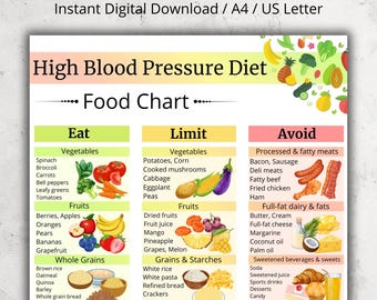 High Blood Pressure Diet Food Chart, DASH Diet Grocery List PDF, Low Sodium Shopping List Printable, Hypertension Friendly Food List