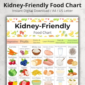 Könnte beinhalten: Eine farbenfrohe digitale Lebensmitteltabelle mit dem Titel "Kidney-Friendly Food Chart" mit Abschnitten für Gemüse, Obst, Getreide, mageres Eiweiß, Milchprodukte und Nüsse. Die Tabelle enthält Illustrationen verschiedener Lebensmittel.