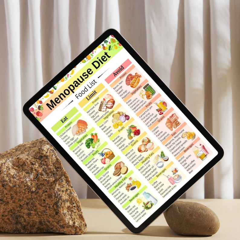 May include: A digital tablet displays a colorful "Menopause Diet Food List." The list categorizes foods into "Eat," "Limit," and "Avoid" sections, with illustrations of various food items. The tablet is propped up by a rock.