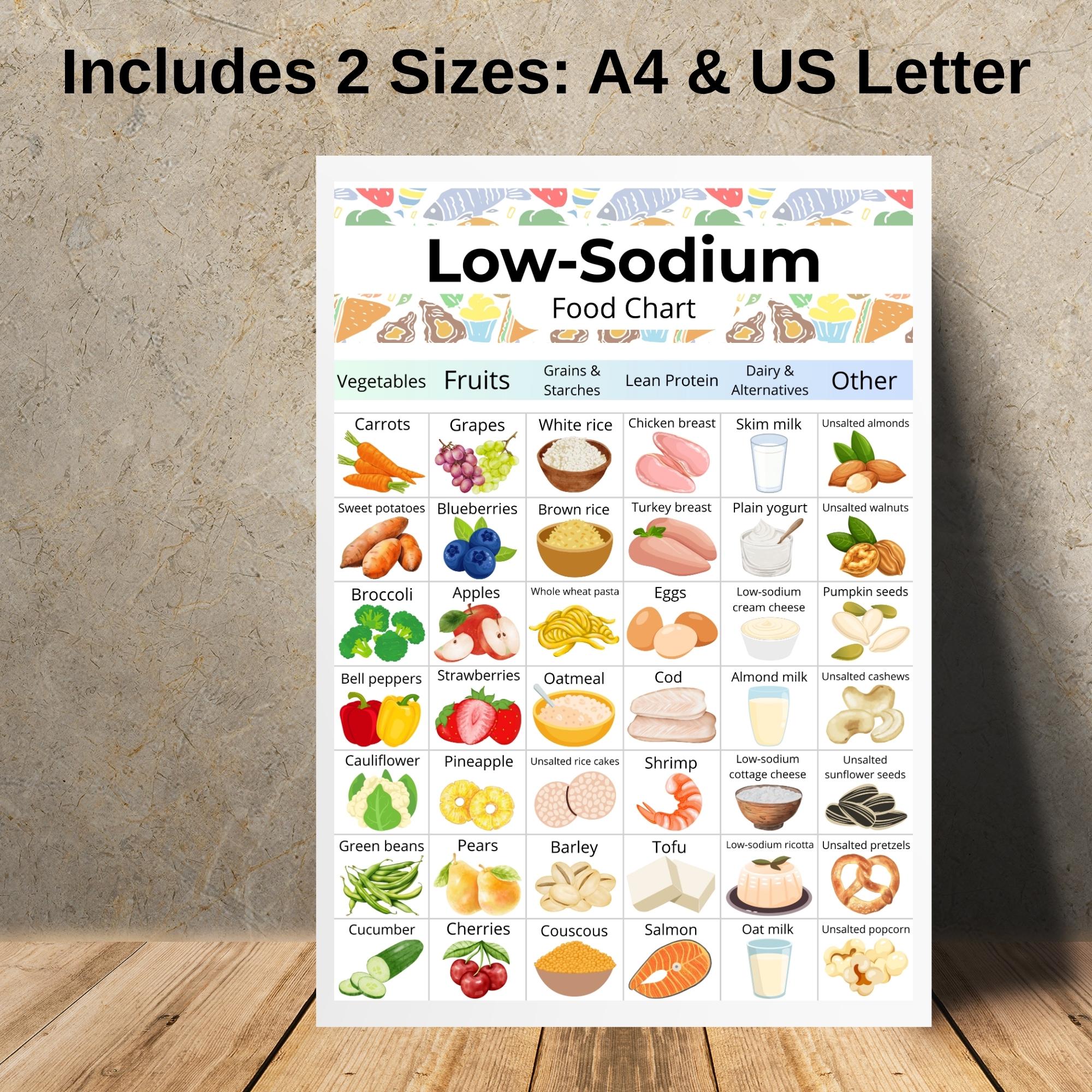 Low Sodium Food List, Low Sodium Grocery Chart PDF, High Blood Pressure ...