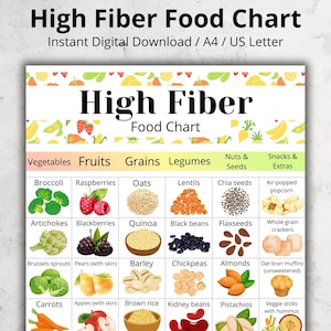 High Fiber Food List, Fiber Rich Grocery List, High Fiber Snack Chart Printable, IBS Food List PDF, Constipation Food Chart