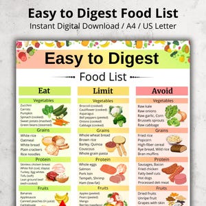May include: A digital food list titled "Easy to Digest Food List" with sections for "Eat", "Limit", and "Avoid". The list includes vegetables, grains, protein, and fruits, with illustrations of each food category. The document is available as an instant digital download.