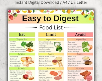 May include: A digital food list titled "Easy to Digest Food List" with sections for "Eat", "Limit", and "Avoid". The list includes vegetables, grains, protein, and fruits, with illustrations of each food category. The document is available as an instant digital download.
