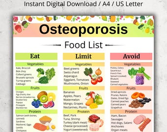Osteoporosis Food List, High Calcium Food Chart, Osteoporosis Grocery List PDF, Calcium Rich Shopping List Printable, High Calcium Food List