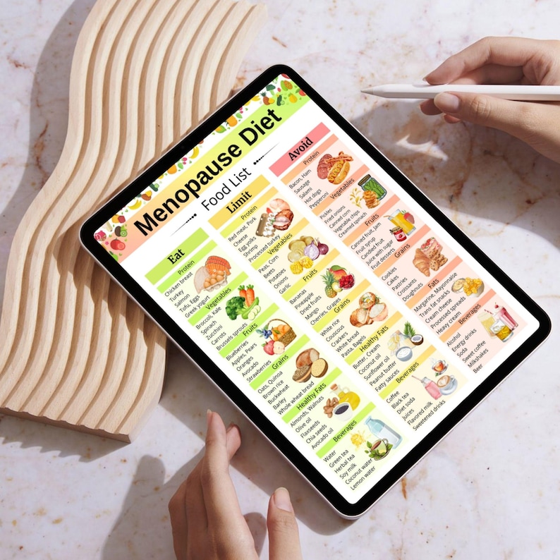 May include: A digital tablet displaying a colorful "Menopause Diet" food list. The list categorizes foods into "Eat," "Limit," and "Avoid" sections, with illustrations of various food items. A hand holds a stylus near the screen.