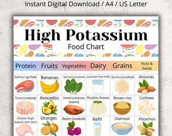 High Potassium Food List, High Potassium Grocery List, Potassium Rich Food Chart Printable PDF, High Potassium Protein Food List