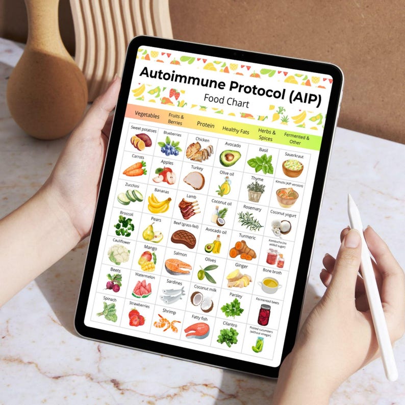Autoimmune Protocol AIP Food Chart Printable | AIP Diet Food List PDF ...