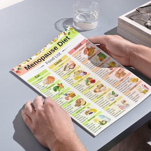 May include: A printed "Menopause Diet Food List" is held by a person. The list categorizes foods into "Eat," "Limit," and "Avoid" sections, with colorful illustrations of various food items. A glass of water sits nearby.