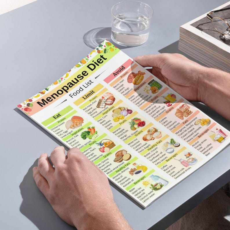 May include: A printed "Menopause Diet Food List" is held by a person. The list categorizes foods into "Eat," "Limit," and "Avoid" sections, with colorful illustrations of various food items. A glass of water sits nearby.