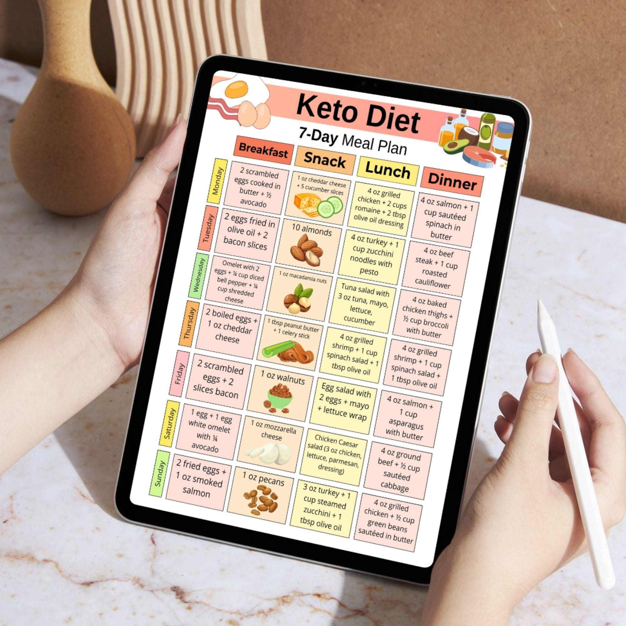 Keto Diet 7 Day Meal Plan | Low Carb Food Planner PDF | Weekly Keto