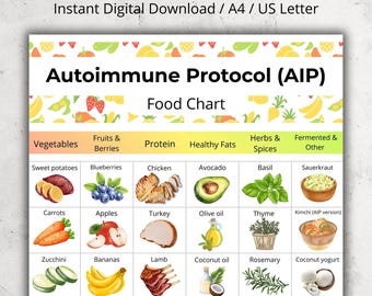 Autoimmune Protocol AIP Food Chart Printable | AIP Diet Food List PDF | Paleo Food Poster | Autoimmune Protocol Grocery List for Kitchen