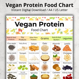 Vegan Protein Food List, Plant-Based Protein Food Chart PDF, Vegan Protein Grocery List, High Protein Food Chart Printable, Vegan Food List