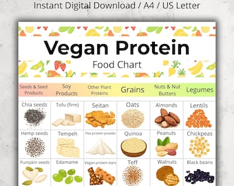 Vegan Protein Food List, Plant-Based Protein Food Chart PDF, Vegan Protein Grocery List, High Protein Food Chart Printable, Vegan Food List
