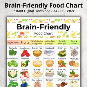 Brain Friendly Food Chart, MIND Diet Food List, Brain Friendly Grocery List Printable PDF, MIND Diet Shopping List Pdf, Instant Download