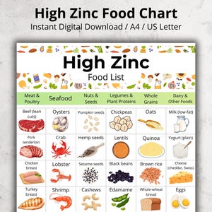 May include: A food chart titled "High Zinc Food Chart" with illustrations of various foods. Categories include meat, seafood, nuts, legumes, grains, and dairy. The chart is a digital download, ideal for those interested in nutrition.