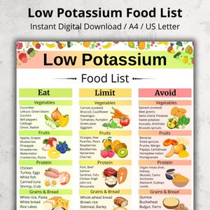 Könnte beinhalten: Eine digitale Lebensmittelliste mit dem Titel "Low Potassium Food List" mit Abschnitten für Lebensmittel, die man essen, einschränken und vermeiden sollte. Die Liste umfasst Gemüse, Obst, Proteinquellen und Getreide mit farbenfrohen Illustrationen.