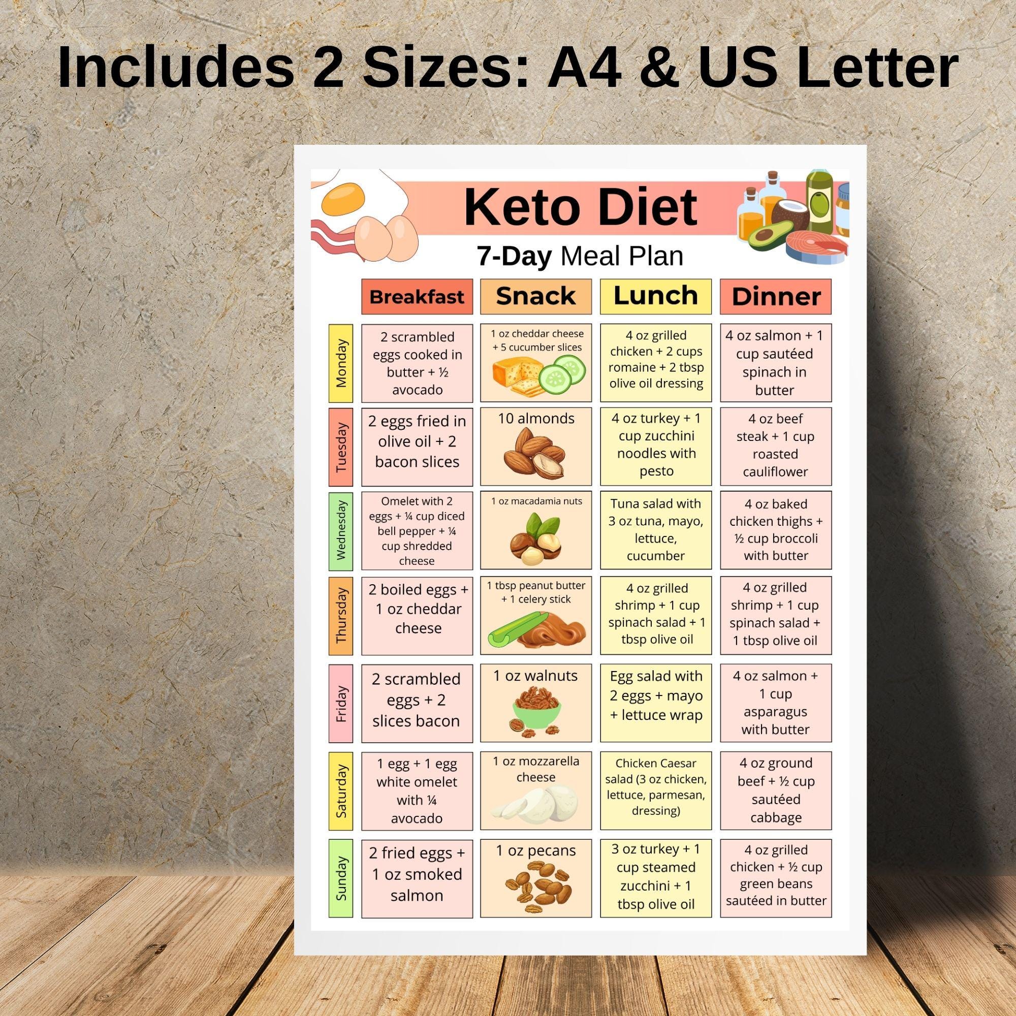 Keto Diet 7 Day Meal Plan | Low Carb Food Planner PDF | Weekly Keto ...