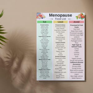 May include: A colorful food list for menopause, with three columns: "Eat," "Limit," and "Avoid." The "Eat" column lists protein, vegetables, fruits, whole grains, and healthy fats. The "Limit" column includes processed meats, carbs, and sweets. The "Avoid" column lists processed foods, high sugar, and caffeine.