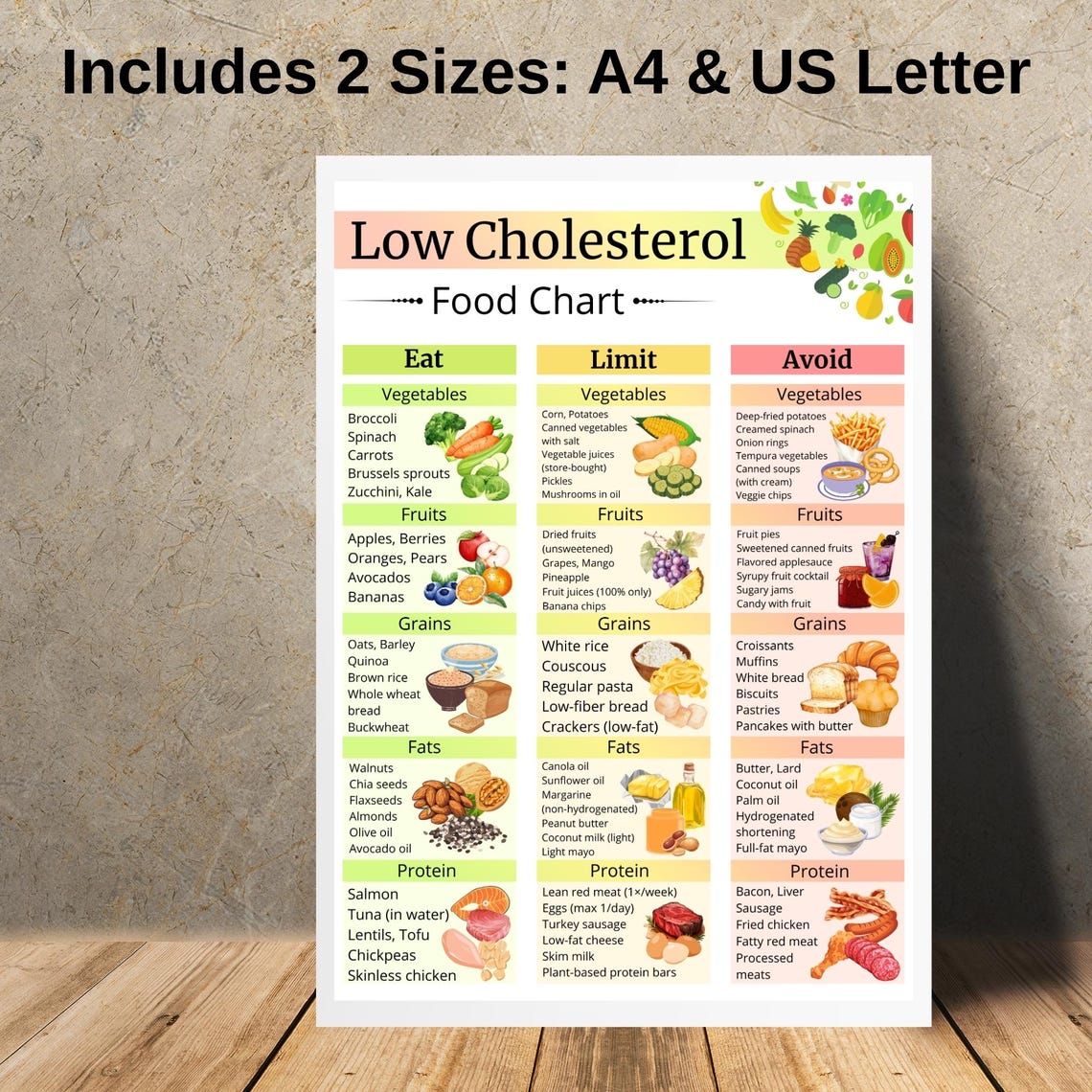 Low Cholesterol Food List PDF, Low Cholesterol Grocery List Printable ...