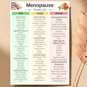 May include: A colorful food list for menopause, with three columns: "Eat", "Limit", and "Avoid". The "Eat" column lists protein, vegetables, fruits, whole grains, and healthy fats. The "Limit" column lists processed meats, carbs, snacks, and drinks. The "Avoid" column lists processed foods, high sugar, and caffeine.