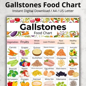 Gallstones Food List PDF, Gallbladder Food Chart Printable, Low Fat Grocery List, Cholelithiasis Diet Food List, Gallstones Shopping List